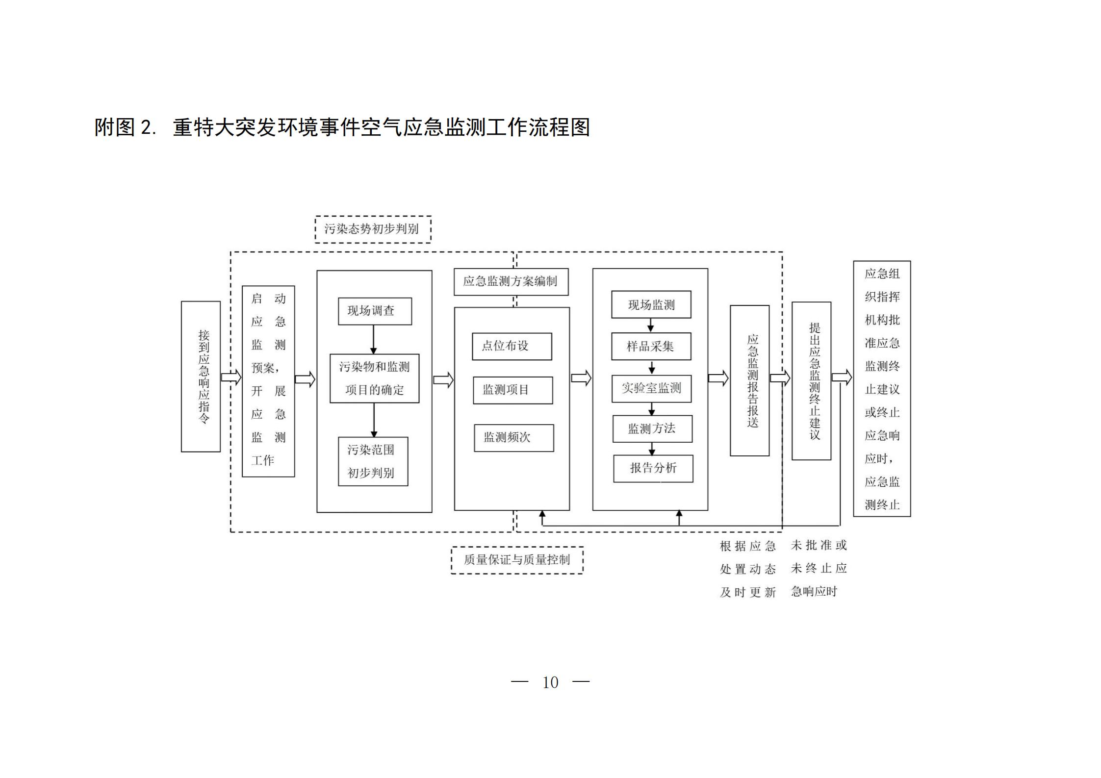 重特大空气应急_09.jpg