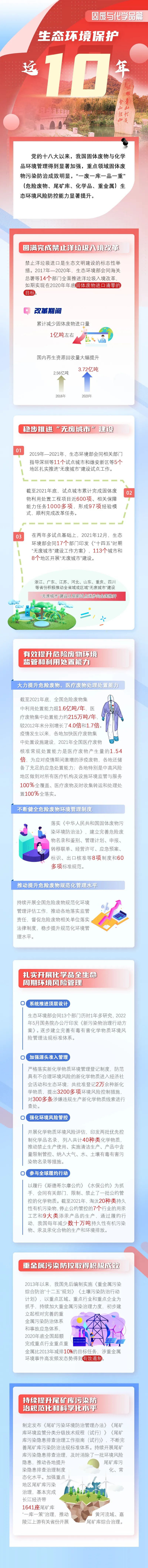 固废与化学品.jpg